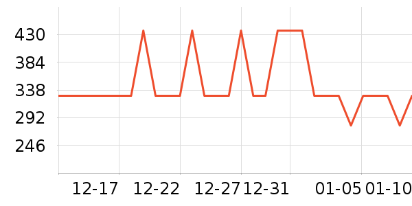 ��Ϊ����������ʷ�۸�