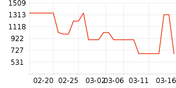HAVVAȹ����ʷ�۸�
