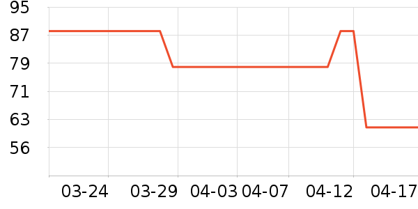 ������������ʷ�۸�