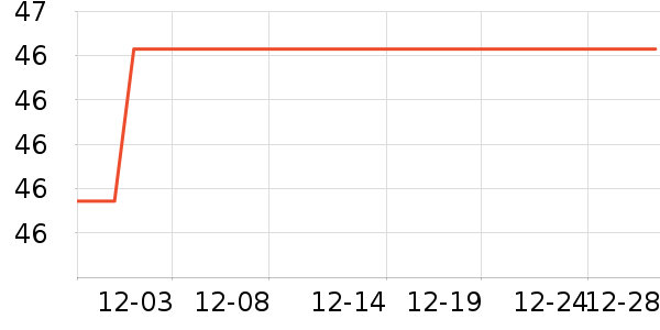 ȫ��ʱ��ʪ����ʷ�۸�