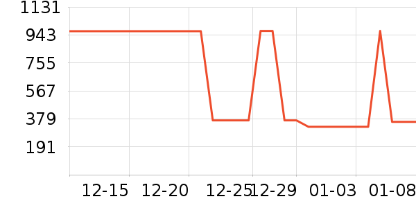 �Ƶ������ʷ�۸�