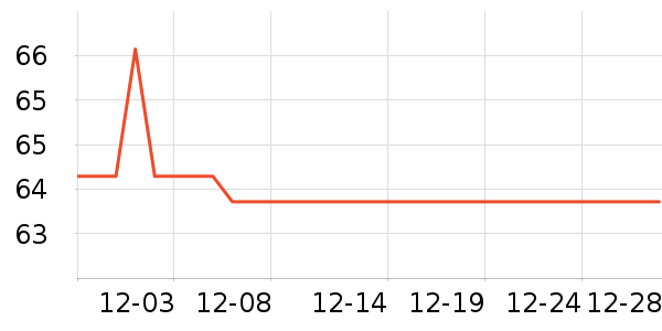 ŷ����Ⱦ��/�̷�/������ʷ�۸�