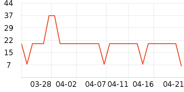 �߽�˿��������ʷ�۸�