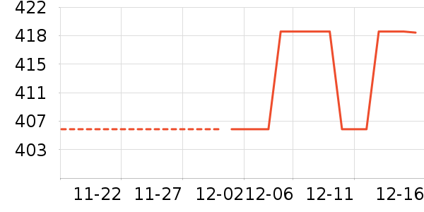 ��������ʷ�۸�