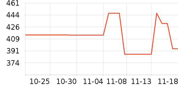 O2O��Ŀ��ʷ�۸�