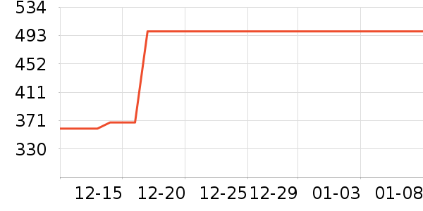 �׾���ʷ�۸�