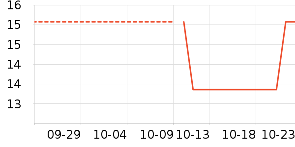 ����/������ʷ�۸�