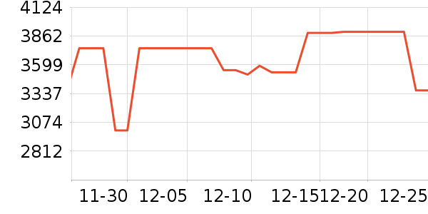 ���ı�����ʷ�۸�