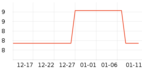 ����ţ��/��Ʒ��ʷ�۸�