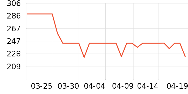 ˫����������ʷ�۸�