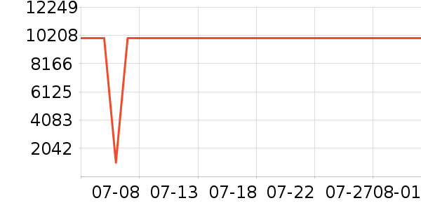 ��ʫ���커����/��Ĥ/������Ʒ��ʷ�۸�