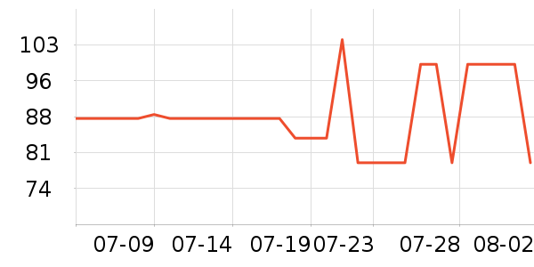 С׳����������������ʷ�۸�