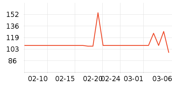 �¿�˹��Ħ��/��Ħ����ʷ�۸�