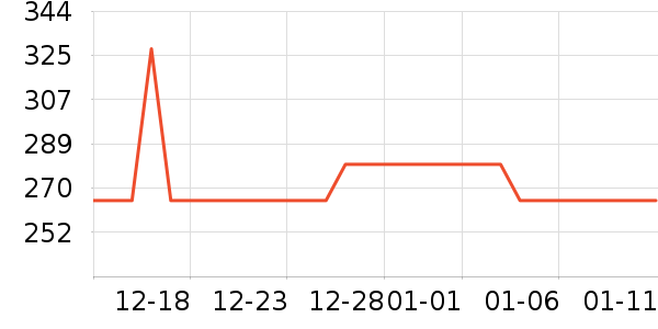 �̲���ʷ�۸�