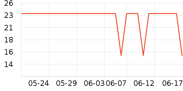 ��Сѿ������ʷ�۸�