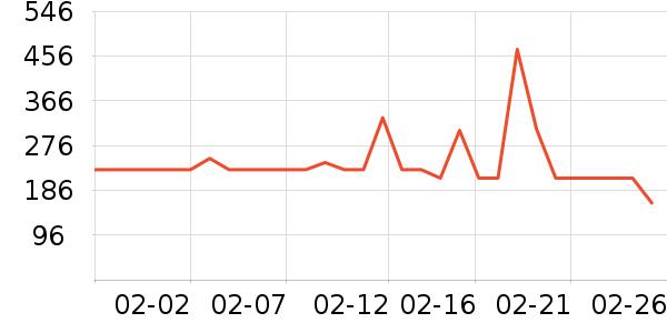 Keep������е��ʷ�۸�