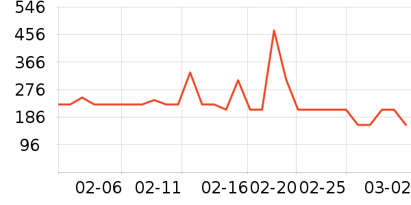 Keep������е��ʷ�۸�