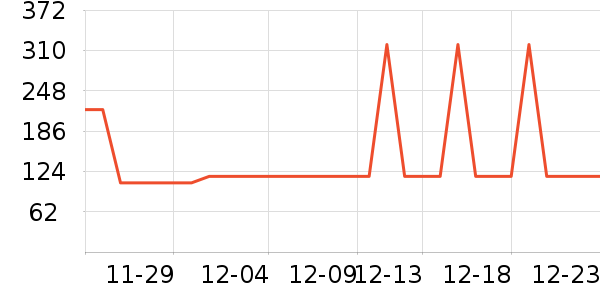 ���ĵ緹����ʷ�۸�