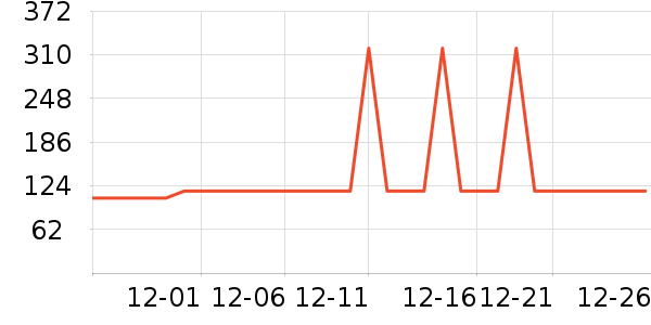 ���ĵ緹����ʷ�۸�