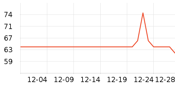 ��������๤����ʷ�۸�