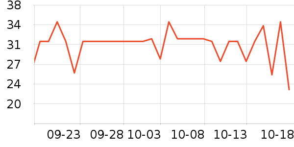 ���ֱ�����ʷ�۸�