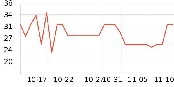 ���ֱ�����ʷ�۸�