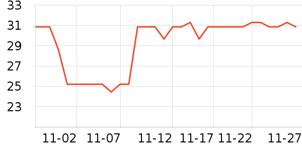 ���ֱ�����ʷ�۸�