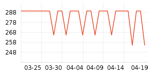 �ſ�����������е��ʷ�۸�