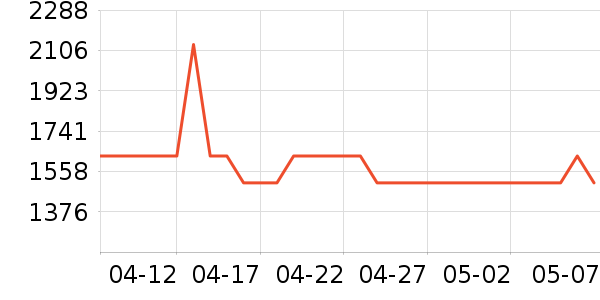 ��������װ/����/������ʷ�۸�