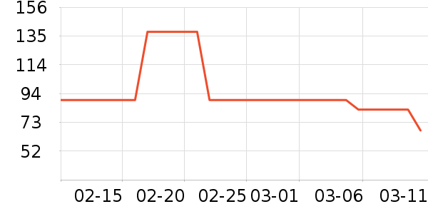 ��������������ʷ�۸�