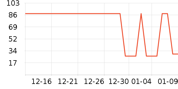 �Ź�������ʷ�۸�