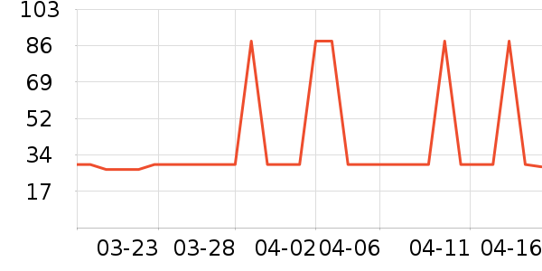 �Ź�������ʷ�۸�