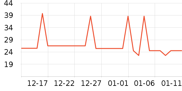 �����ֶ�������ʷ�۸�