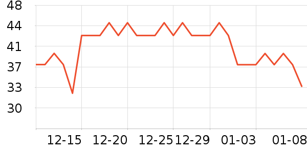 ���ų��������ѧ��ʷ�۸�