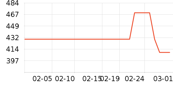 �����װ��ʷ�۸�