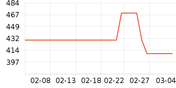 �����װ��ʷ�۸�