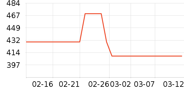 �����װ��ʷ�۸�