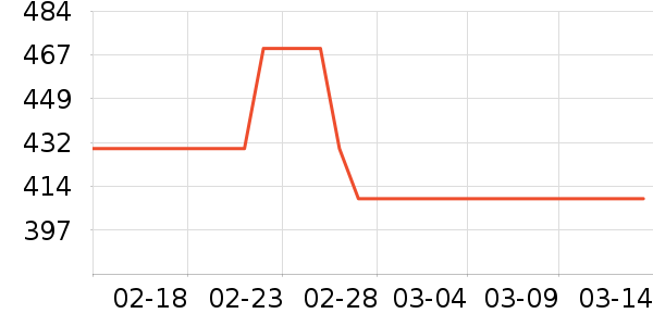 �����װ��ʷ�۸�