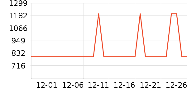 С����������ʷ�۸�