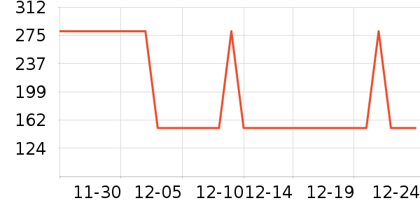 �Ź�������ʷ�۸�