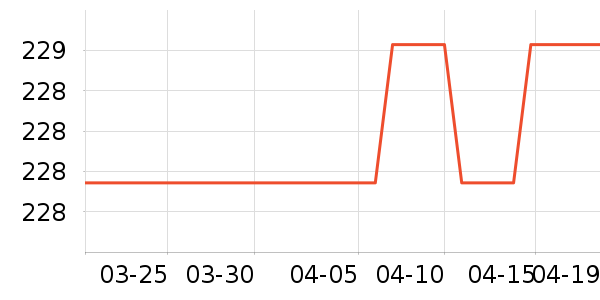 Ӥ�׶�ά����/��������ʷ�۸�