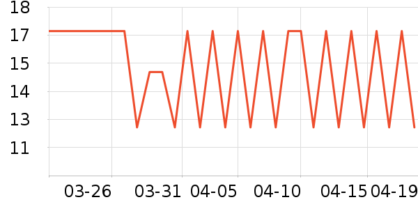 ��ͷ��๤����ʷ�۸�