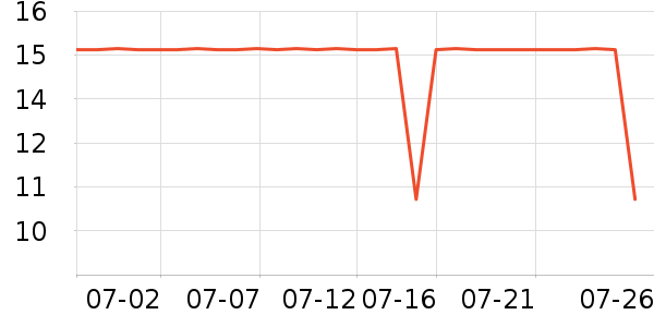 ��ͷ��๤����ʷ�۸�