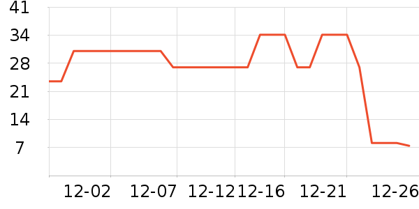 �й����Ƴ������ѧ/�ż���ʷ�۸�