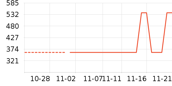 ��ά˹ţ�п���ʷ�۸�