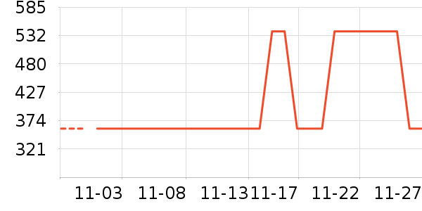 ��ά˹ţ�п���ʷ�۸�