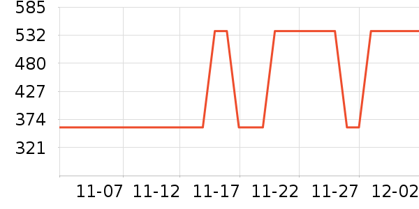 ��ά˹ţ�п���ʷ�۸�