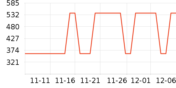 ��ά˹ţ�п���ʷ�۸�