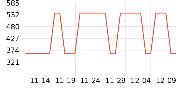 ��ά˹ţ�п���ʷ�۸�