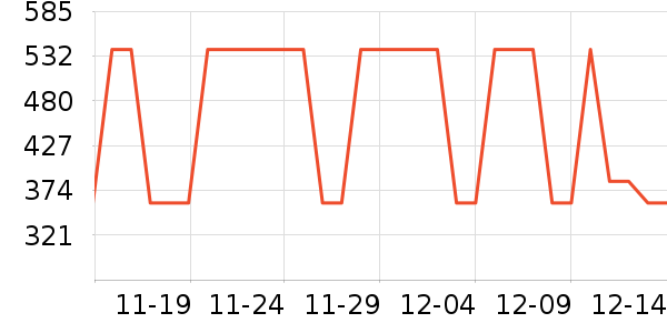 ��ά˹ţ�п���ʷ�۸�